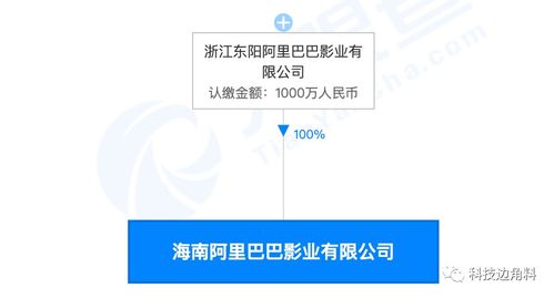 阿里影業在海南設立子公司，拓展文化業務版圖